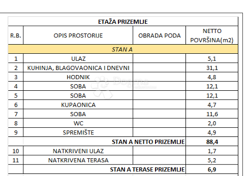 Hiša Kaštelir, Kaštelir-Labinci, 88,40m2