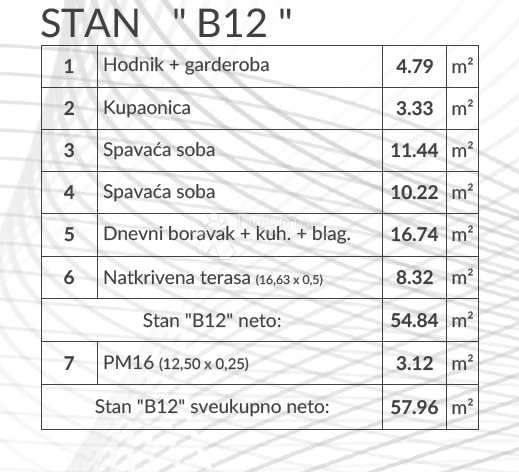 Stanovanje Šikići, Pula, 51,03m2