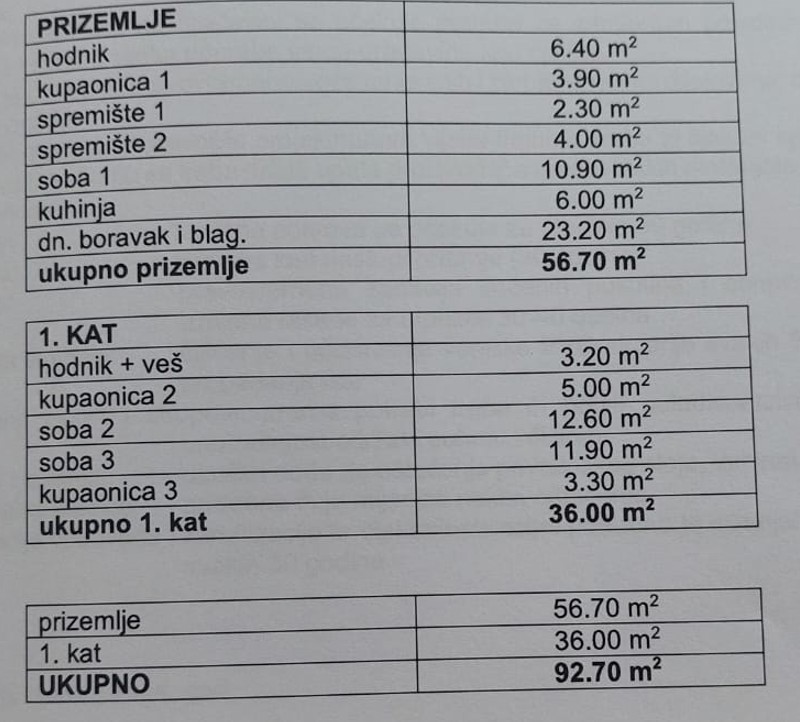 Hiša Lukoran, Preko, 107m2