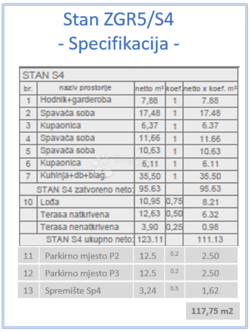 NAJBOLJE DOSTOPNA LOKACIJA V PULI ZGR5/S4, penthouse, tri spalnice