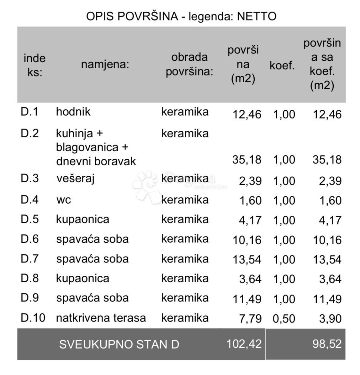 Stanovanje Veli vrh, Pula, 113,11m2