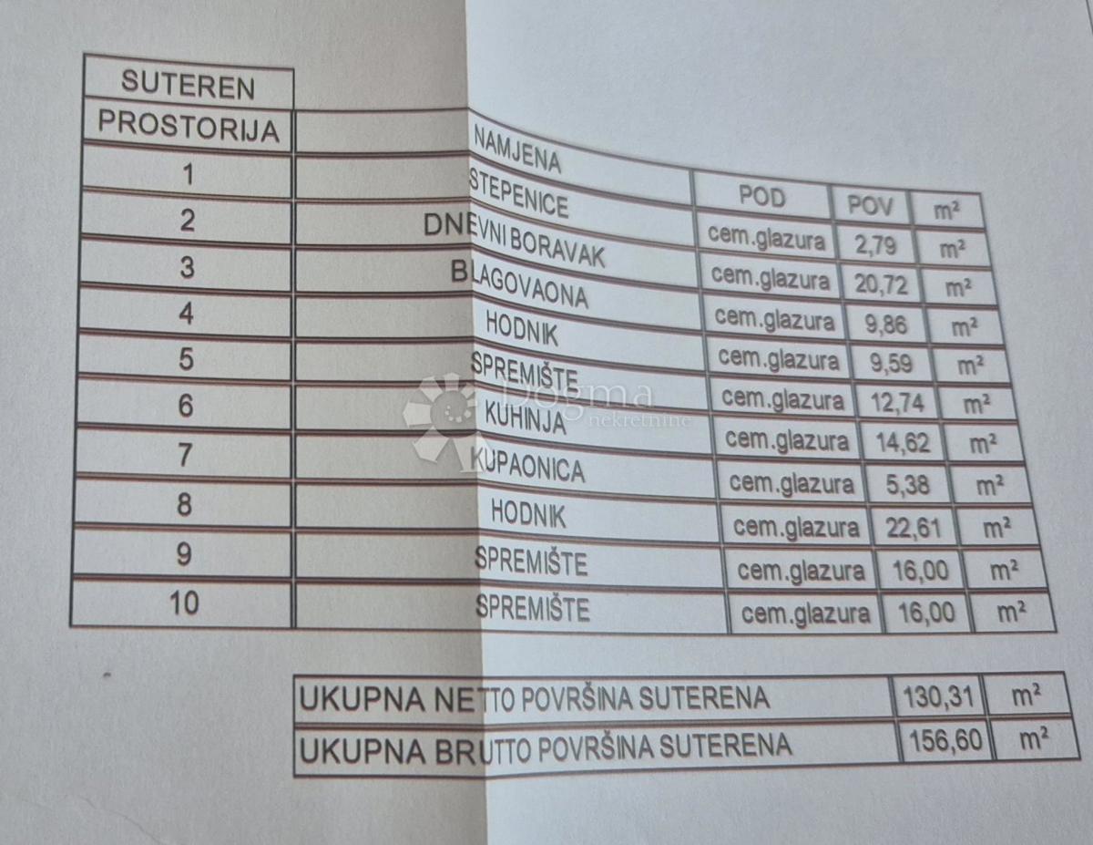 Hiša Radakovo, Kraljevec Na Sutli, 286m2