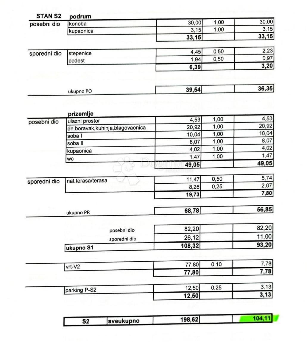 Moderno stanovanje S2 v pritličju – novogradnja na otoku Pag