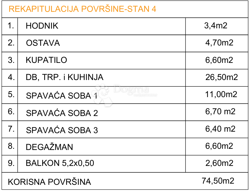 Stanovanje Drvenik, Gradac, 74,50m2