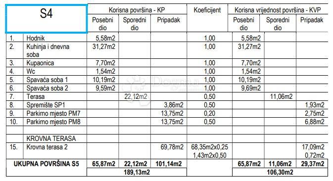 Stanovanje Petrčane, Zadar - Okolica, 106,30m2