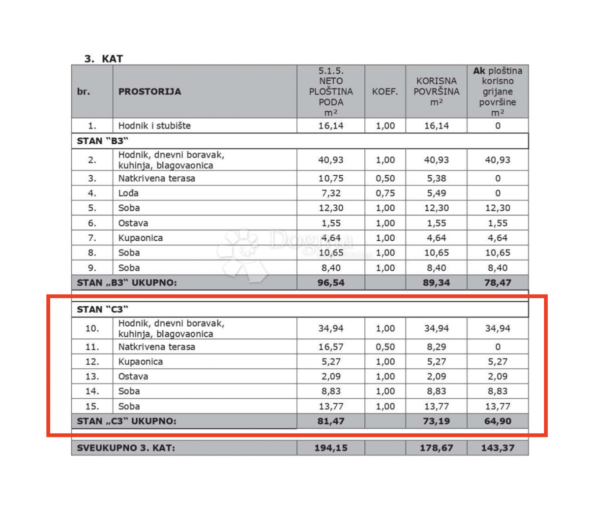 Stanovanje Poreč, 87,47m2