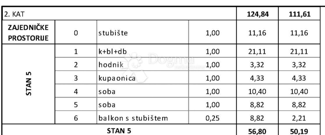 Stanovanje Okrug Gornji, Okrug, 61,02m2