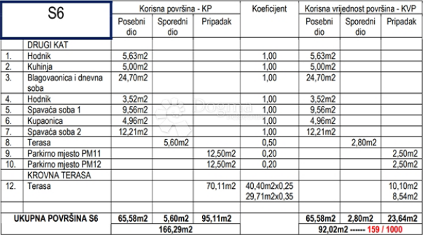 Stupnik S6, drugo nadstropje, dvosobno stanovanje s strešno teraso