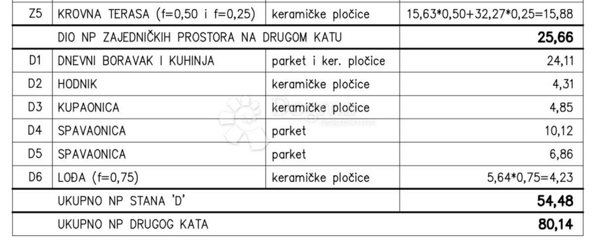 Stanovanje Valdebek, Pula, 79,36m2