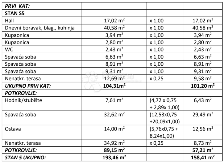 Stanovanje Arbanija, Trogir - Okolica, 193,99m2