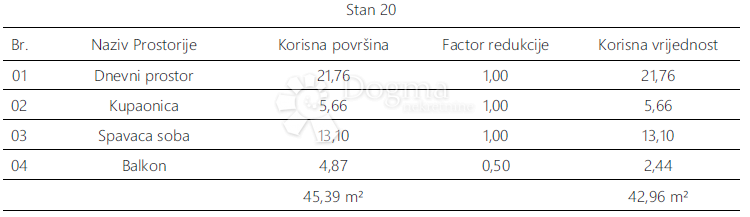 Stanovanje Monvidal, Pula, 54,96m2