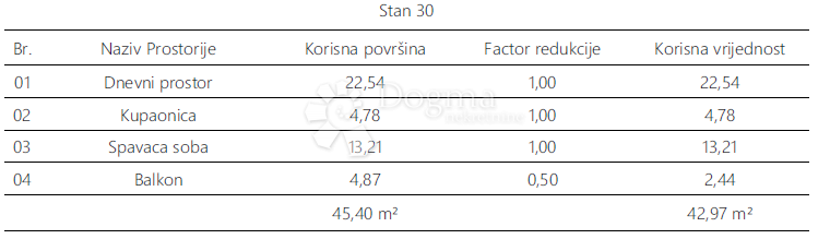 Stanovanje Monvidal, Pula, 54,96m2