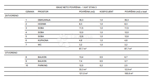 Stanovanje Centar, Varaždin, 86,30m2
