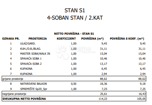 Stanovanje Sloboština, Novi Zagreb - Istok, 80,72m2