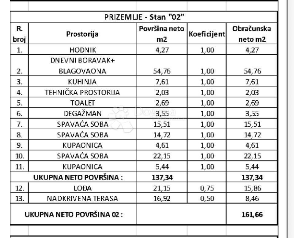 Stanovanje Zambratija, Umag, 134,70m2