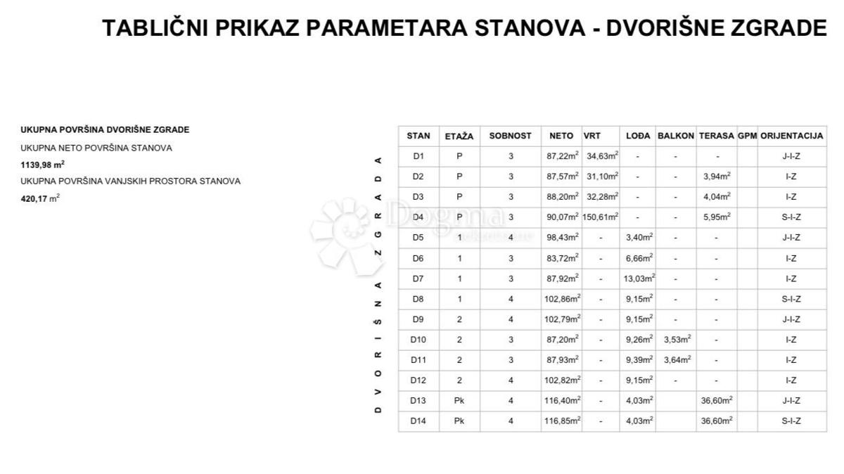 Stanovanje Laščina, Maksimir, 102,86m2