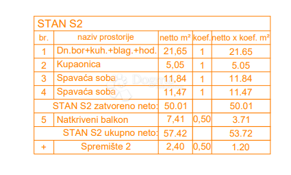 Stanovanje Štinjan, Pula, 66,27m2