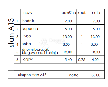 Stanovanje Veli vrh, Pula, 86,50m2