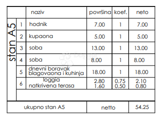 Stanovanje Veli vrh, Pula, 86,50m2