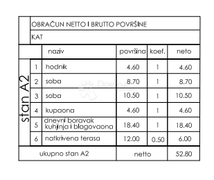 Stanovanje Valmade, Pula, 47,80m2