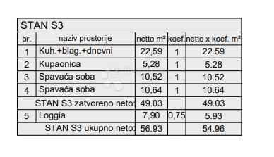 Stanovanje Centar, Pula, 77,88m2