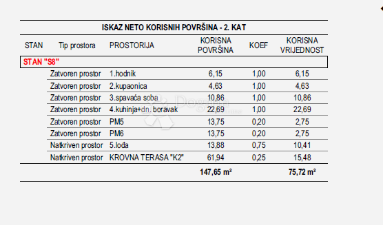 Stanovanje Vidikovac, Zadar, 75,72m2
