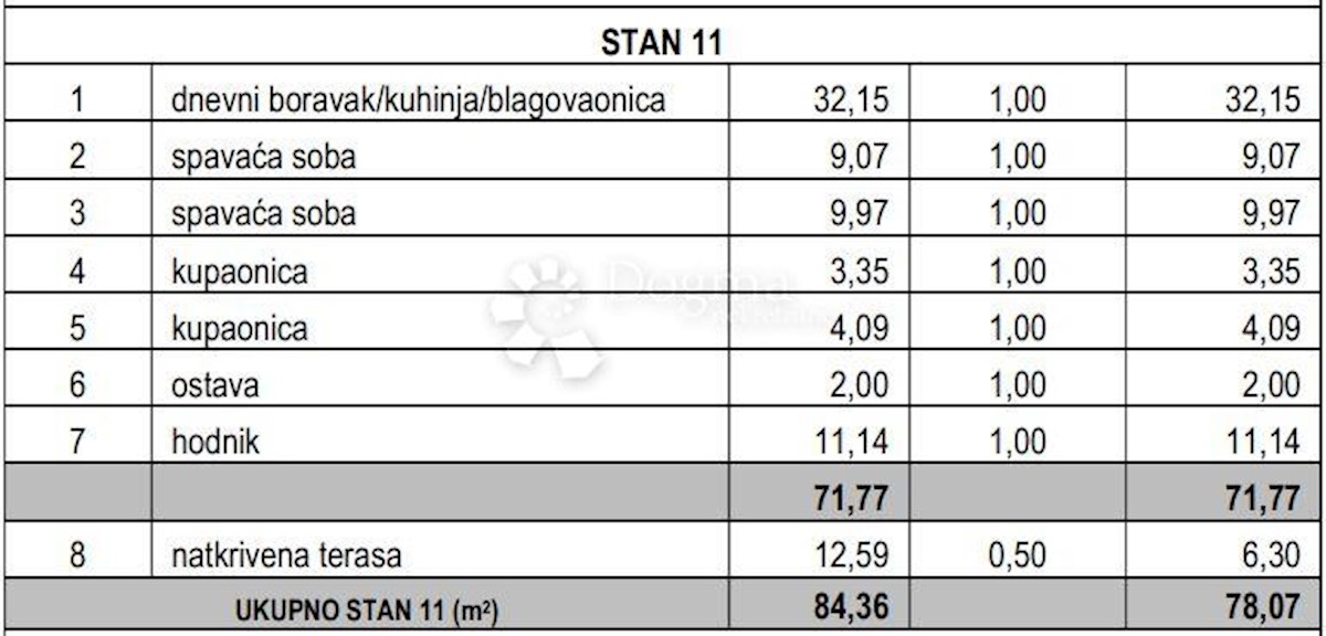 Stanovanje Okrug Gornji, Okrug, 78,07m2