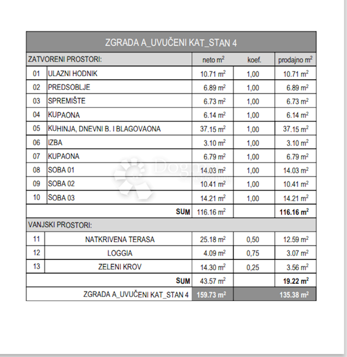 Stanovanje Centar, Varaždin, 116,91m2