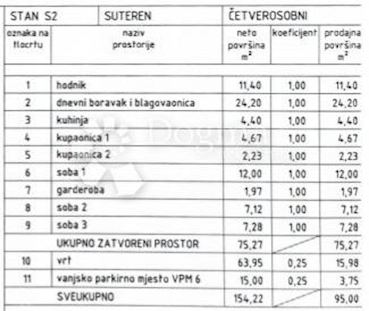 Stanovanje Brestje, Sesvete, 65,27m2