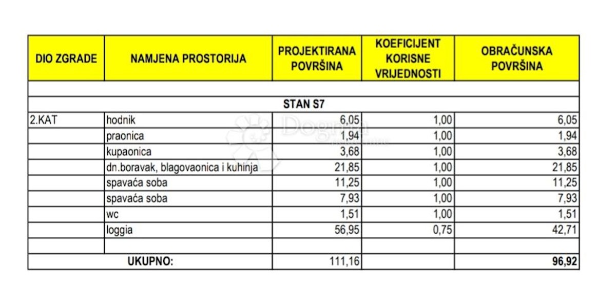 Stanovanje Bili brig, Zadar, 105,54m2