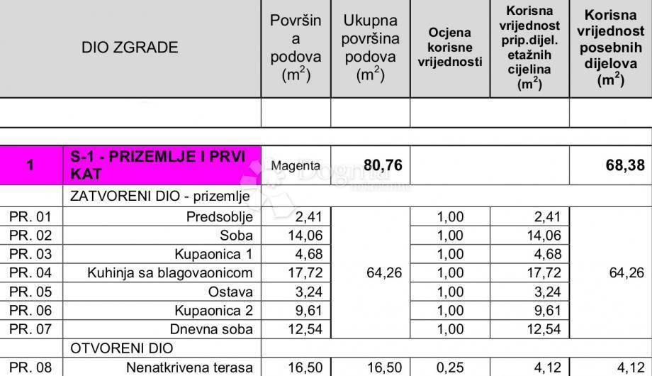Apartma Crikvenica, 69m2