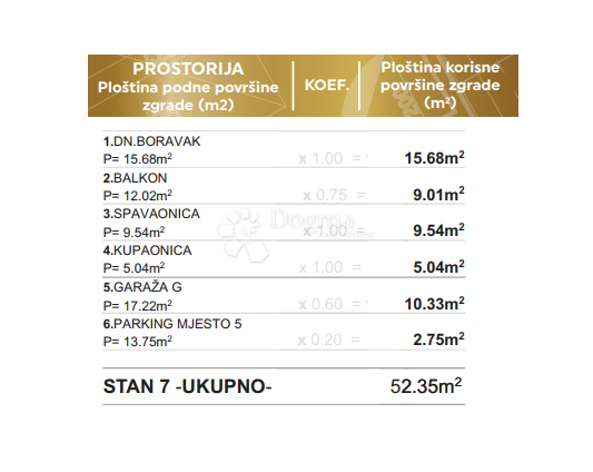 Stanovanje Bokanjac, Zadar, 61,45m2