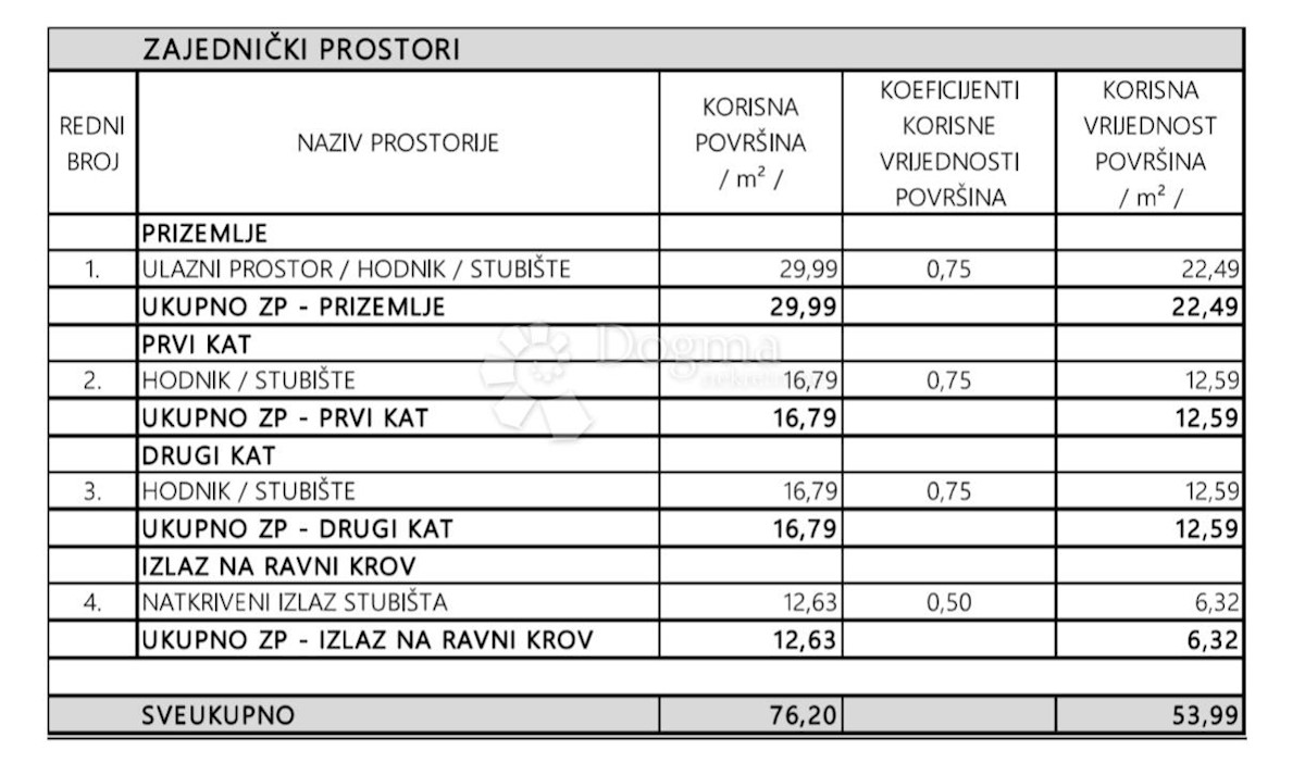 Stanovanje Privlaka, 103,51m2