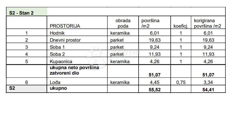 Stanovanje Sv. Polikarp / Sisplac, Pula, 109,02m2