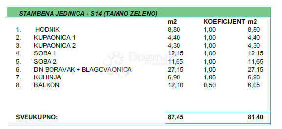 Stanovanje Makarska, 81,40m2