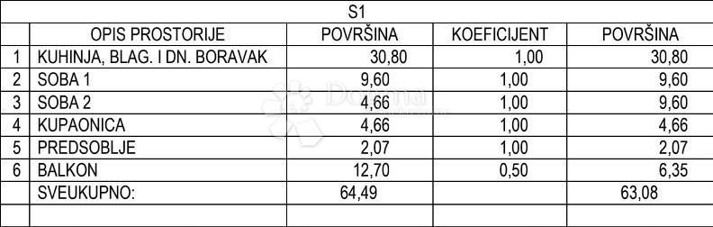 Stanovanje Umag, 63m2