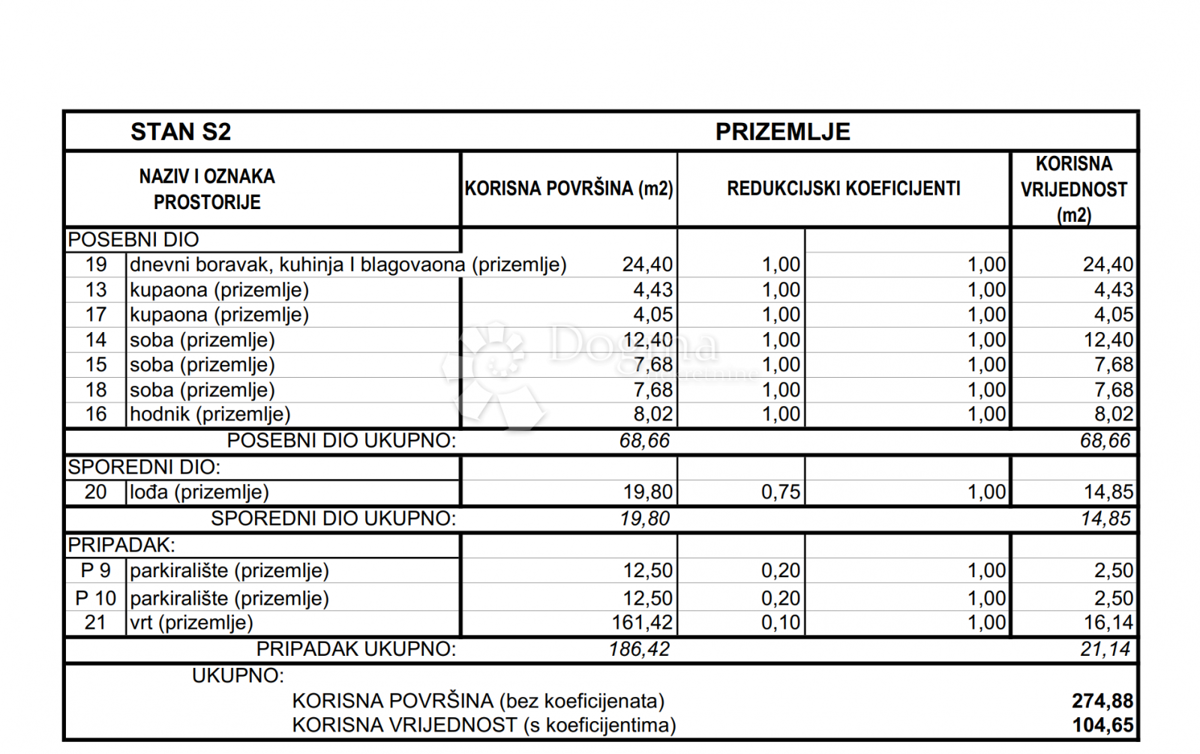 Stanovanje Srima, Vodice, 104,65m2