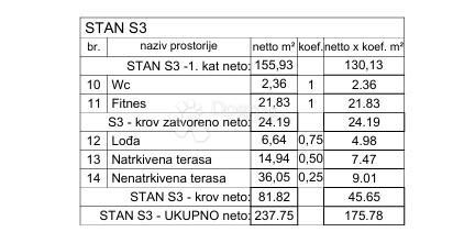 Stanovanje Rovinj, 238m2