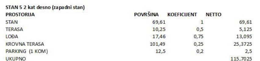 Stanovanje Pakoštane, 115,70m2