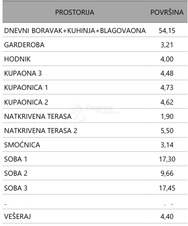 Stanovanje Vodnjan, 123,46m2