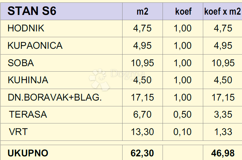 Stanovanje Makarska, 67,52m2
