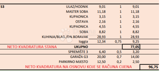 Stanovanje Kurilovec, Velika Gorica, 125,76m2