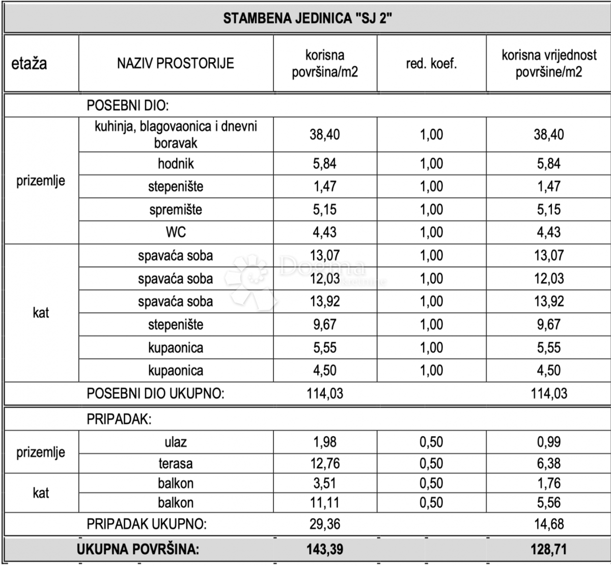 Hiša Vodice, 143,39m2
