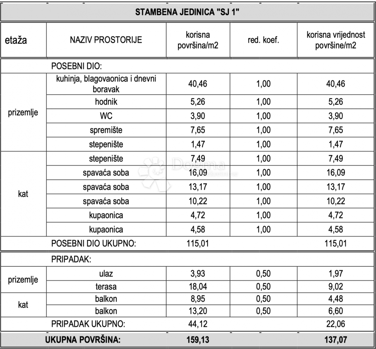 Hiša Vodice, 143,39m2