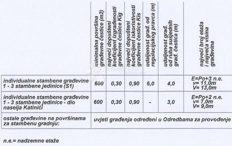 Zazidljivo zemljišče Veprinac, Opatija - Okolica, 813m2