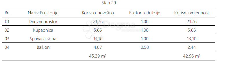 Stanovanje Monvidal, Pula, 54,96m2