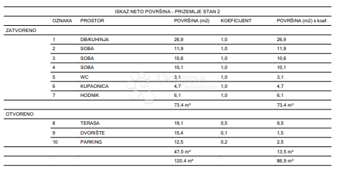 Stanovanje Centar, Varaždin, 86,30m2