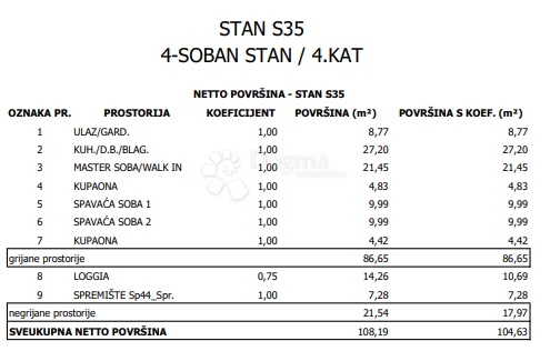 Stanovanje Sloboština, Novi Zagreb - Istok, 80,72m2