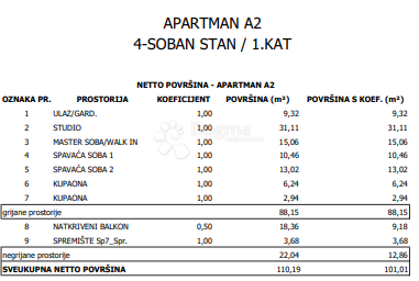 Stanovanje Sloboština, Novi Zagreb - Istok, 80,72m2