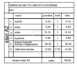 Stanovanje Valmade, Pula, 41,80m2